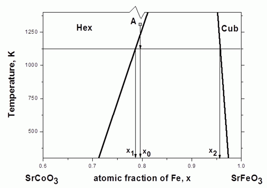 solid solution phase diagram projects max planck institut f 252 r festk 246 rperforschung solid solution phase diagram projects max planck institut f 252 r festk 246 rperforschung