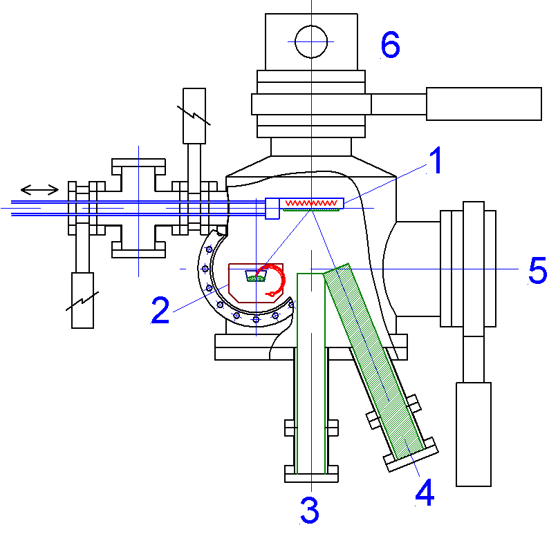 UHV- Chamber