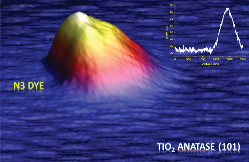 Dye-sensitized solar cell interfaces