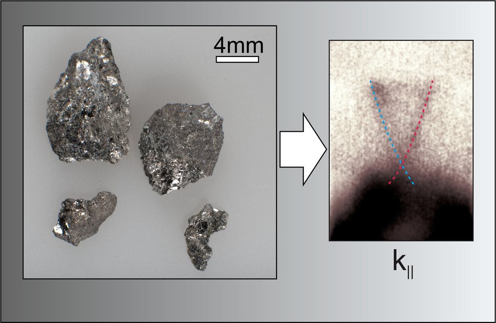 Nature's richness manifested in topological insulators