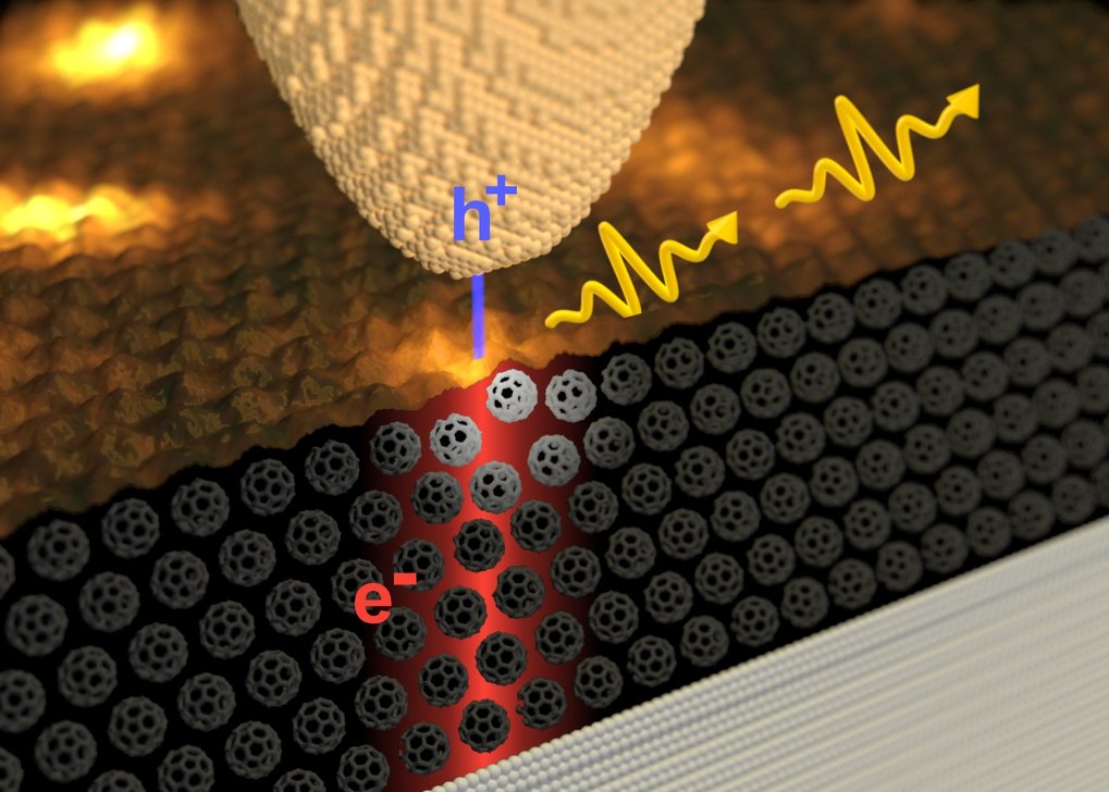 Exciton dynamics of C60-based single photon emitters