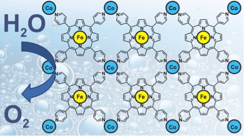 Driving the Oxygen Evolution Reaction by Nonlinear Cooperativity in Bimetallic Coordination Catalysts