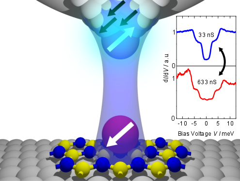 Driving the Oxygen Evolution Reaction by Nonlinear Cooperativity in Bimetallic Coordination Catalysts