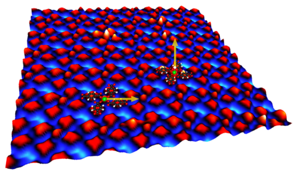 Magnetic anisotropy 2D Fe