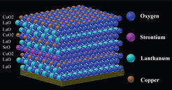 Fig.3: Schematic illustration of strontium δ-doping in La2CuO4 using atomic layer-by-layer molecular beam epitaxy.