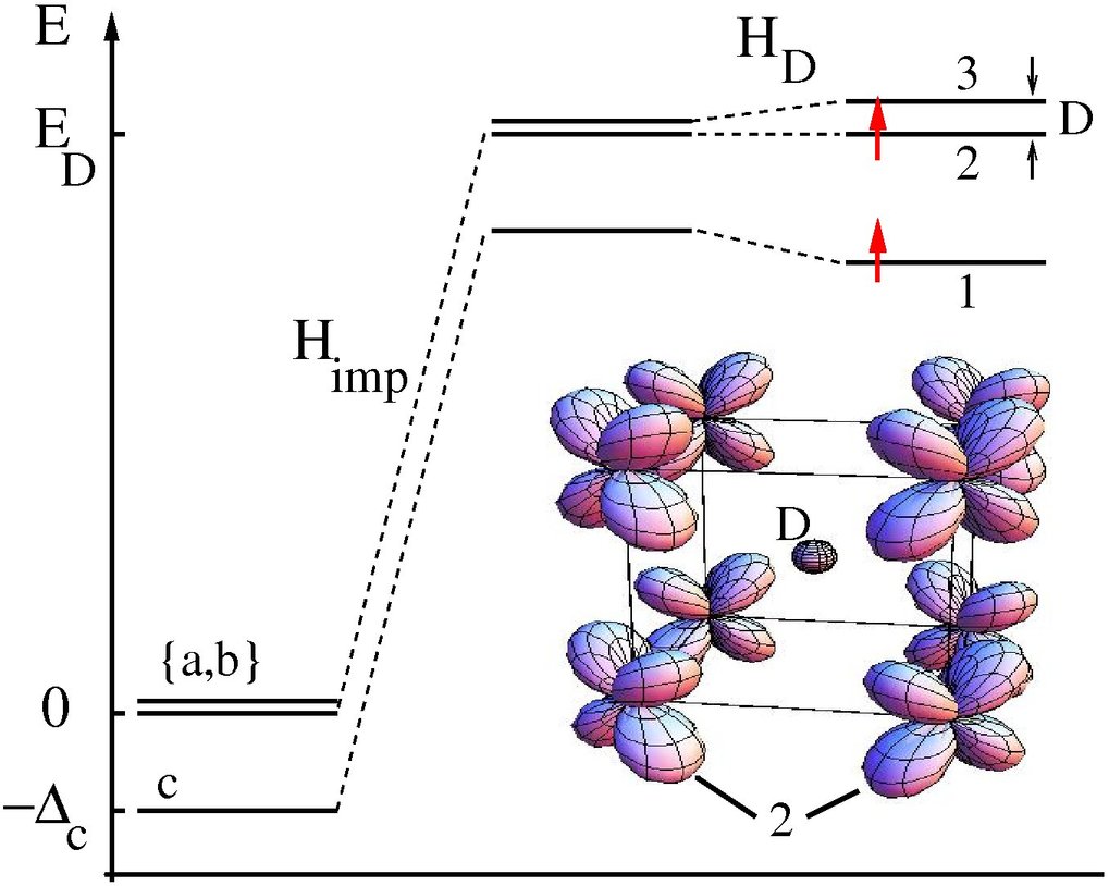 degenerate atomic orbitals degenerate atomic orbitals