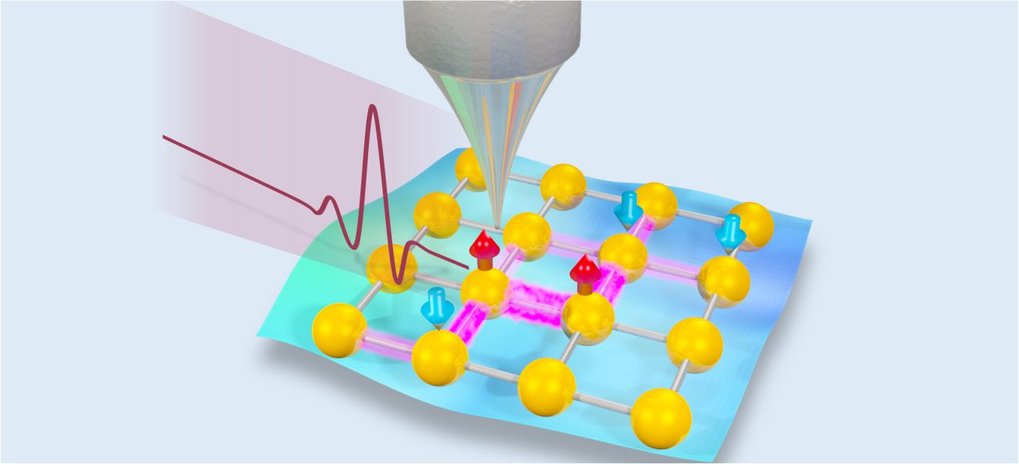 <div style="text-align: center;">Ultraschnelle Rastertunnelmikroskopie kann Dynamik in Quantenmaterialien auf atomarer Skala beobachtbar machen.</div>
<div style="text-align: center;">Atomic-scale dynamics in quantum materials observed by ultrafast scanning tunneling microscopy.</div>