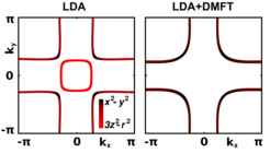 Fig. 3: Fermi surface of LAO/LNO calculated with LDA (left hand side) and LDA+DMFT in the so called d-only Hamiltonian (right hand side).