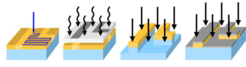 Icons representing important techniques available in the Nanostructuring Lab.