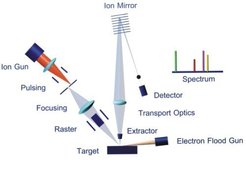 © Max Planck Institute for Solid State Research