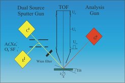 © Max Planck Institute for Solid State Research