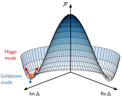 Mexican hat potential for the free energy of a superconductor.