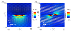 Solute distribution near (a) edge and (b) screw dislocation cores in Al-2.5%atMg alloy