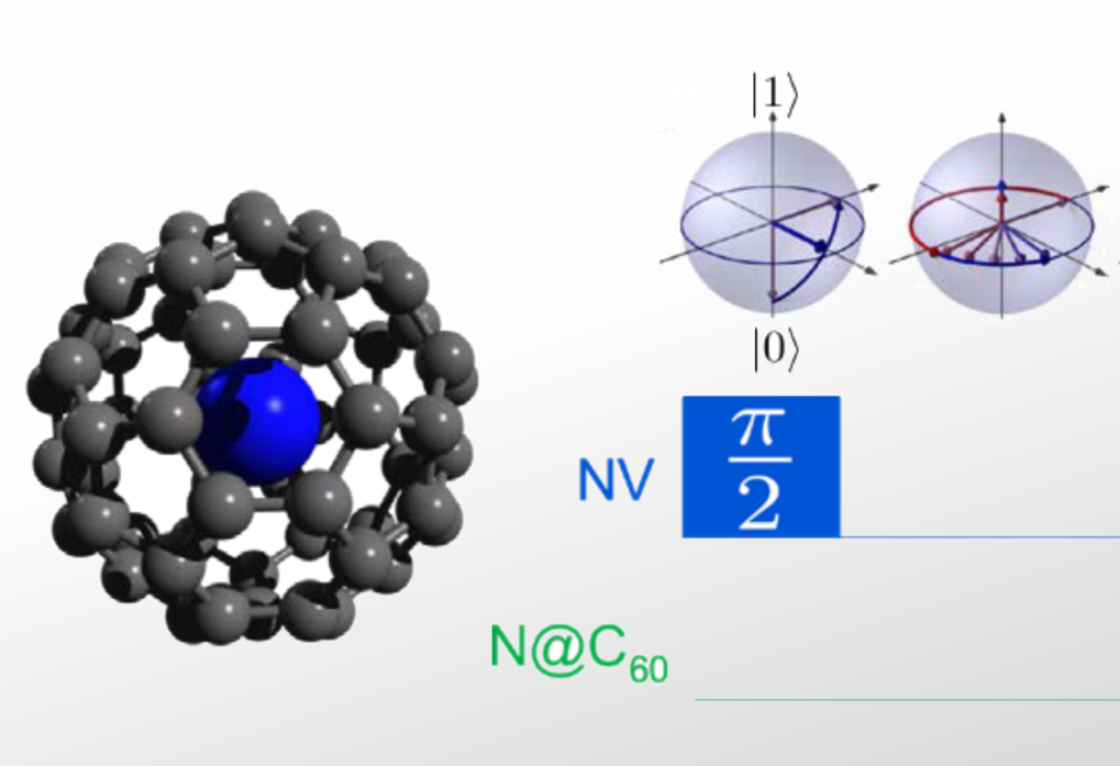 <div style="text-align: justify;">Nitrogen-Vacancy in Diamond, Single Spin Detection, ESR, NMR, Magnetic Properties, Single Molecule Imaging, Quantum Technology and Control</div>
