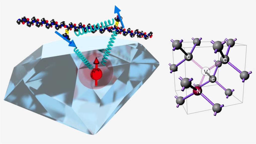 Quantum Sensing Quantum Sensing