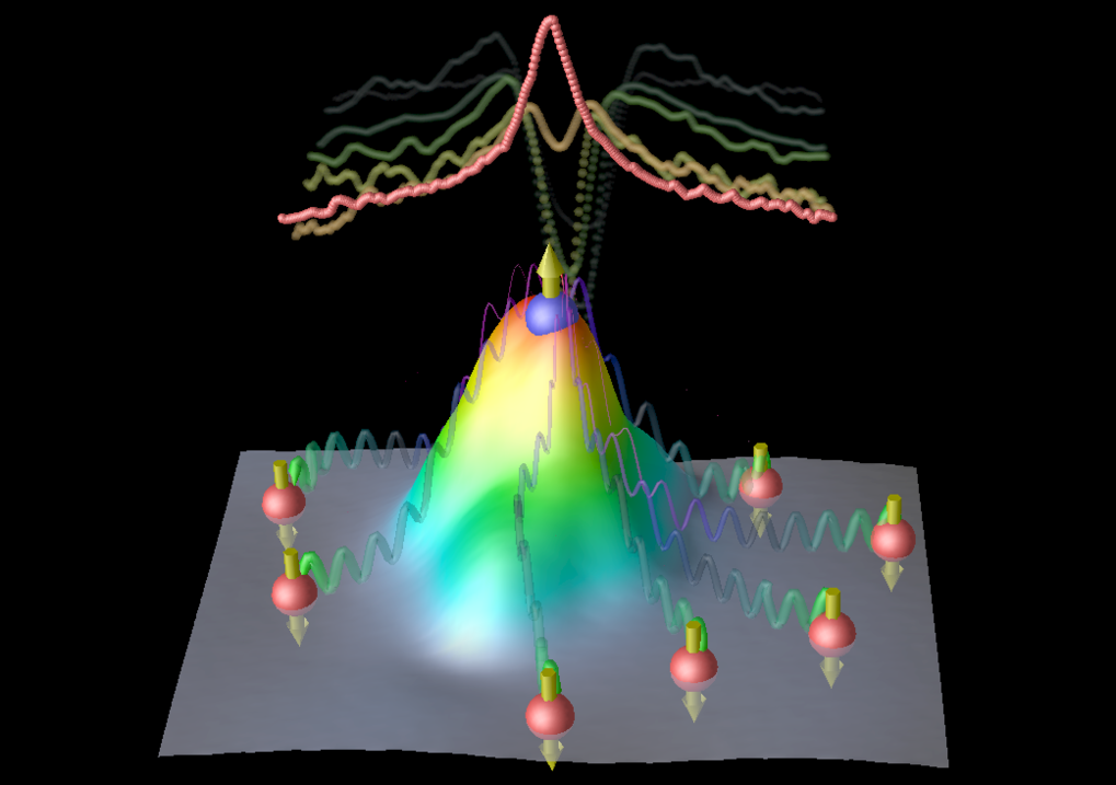 Strong evidence for weak coupling Kondo Physics