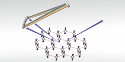 Fig. 1: Scattering of x-rays from an antiferromagnetic ruthenate. The incident x-ray photons tuned to the Ru L3 absorption edge are focused to the sample, and interact with the Ru spins arranged on a two-dimensional honeycomb lattice. The scattered X-ray photons are dispersed with a newly-developed SiO2 diced spherical analyser (as illustrated by rainbow), and collected with a CCD. The loss of x-ray energy (namely, the change in “color”) is transferred to the system, which in turn excites the collective magnetic excitations.