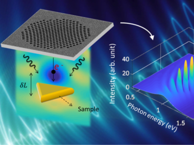 Neuartiges Photonsieb eröffnet neue Wege in der Untersuchung von Materie mit Elektronen und Licht
