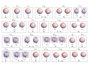 Symmetry Indicators and Anomalous Surface States of Topological Crystalline Insulators.