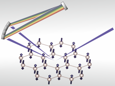 Spin waves and spin-state transitions in a ruthenate high-temperature antiferromagnet