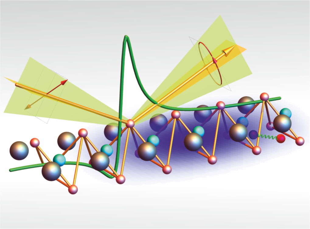 Collage of the crystal structure, beam path, and optical spectrum for spectroscopic experiments on Ta2NiSe2 Physical Review B 98, 125113 (2018)