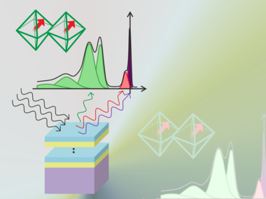 Bond order and spin excitations in nickelate thin-film structures.