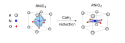 Fig. 1 | Infinite-layer nickelates RNiO2 (R = La, Pr, Nd) can be obtained from perovskite nickelates RNiO3 via a soft-chemistry treatment employing CaH2 as a reducing agent.