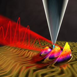 Resolution taken to the extreme: Using a combination of ultrashort laser pulses (red) and a scanning tunnelling microscope, researchers at the Max Planck Institute for Solid State Research are filming processes in the quantum world. They focus the laser flashes on the tiny gap between the tip of the microscope and the sample surface, thus solving the tunneling process in which electrons (blue) overcome the gap between the tip and the sample. In this way, they achieve a temporal resolution of several hundred attoseconds when they image quantum processes such as an electronic wave packet (coloured wave) with atomic spatial resolution.