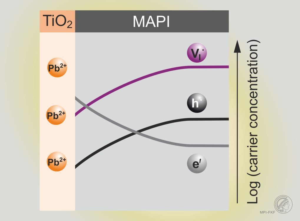Ionically Generated Built-In Equilibrium Space Charge Zones—a Paradigm Change for Lead Halide Perovskite Interfaces Advanced Functional Materials 30, 2002426 (2020)