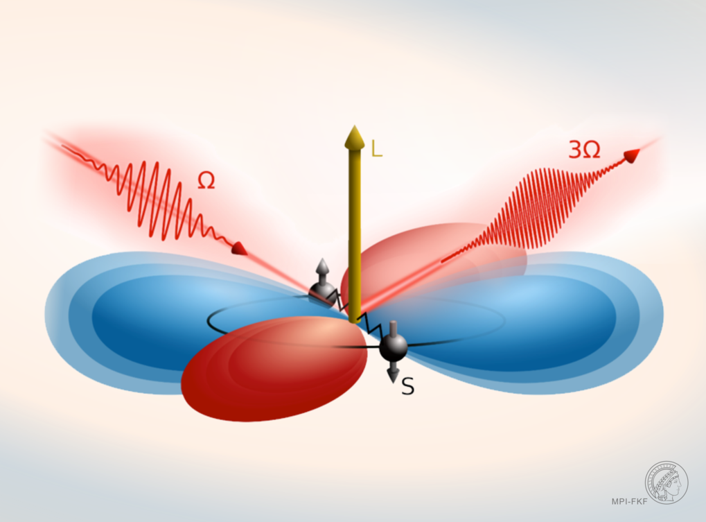 Phase-resolved Higgs response in superconducting cuprates Nature Communications 11, 1793 (2020)
