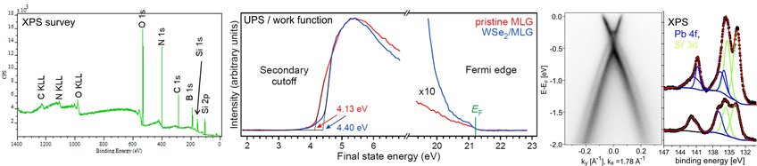 PES (Photoelectron Spectroscopy)