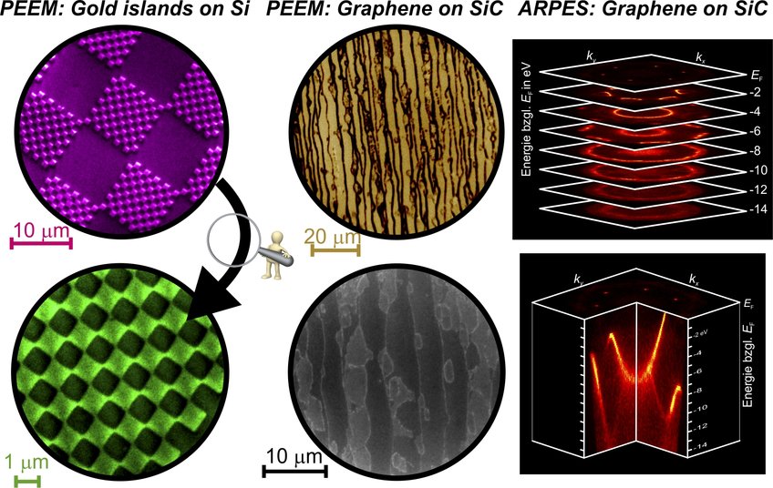 NanoESCA (Electron Spectroscopy for Chemical Analysis)