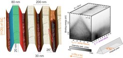 Armchair Graphene nanoribbons grown on pre-structured SiC exhibiting a 1D band structure.
