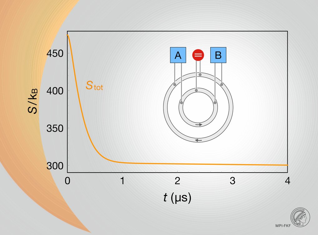 Fermi’s Golden Rule and the Second Law of Thermodynamics Foundations of Physics (2020)