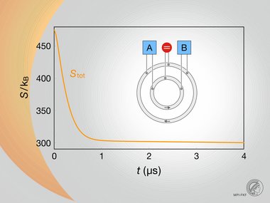 https://www.fkf.mpg.de/6475922/75-Inconsistency_between_thermodynamics_Braak-Mannhart