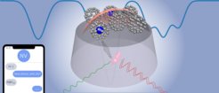 Fig. 2: A nanoscale quantum sensor (pink arrow) inside a diamond pillar scans its environment (red hemisphere). It finds the fingerprint of a buckyball spin (shown in background spectrum). This fingerprint is encoded in the red light emitted by the quantum sensor. To extract this information, we must excite the sensor with a green laser.