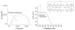 Fig. 2. Simulations of impedance spectra based on the transmission line model.