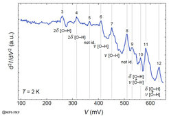 High-resolution IETS spectrum displaying the assigned O–H bond vibrations.