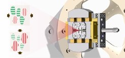 Schematic picture of the uniaxial strain device used for the resonant x-ray scattering experiment (right). Uniaxial pressure selectively enhances the CDW perpendicular to the pressure direction (left).