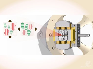 Uniaxial strain control of charge density waves in cuprates