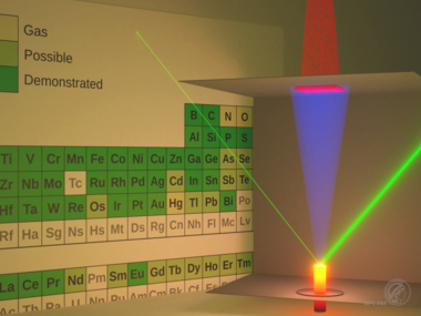 Thermal laser evaporation of elements from across the periodic table
