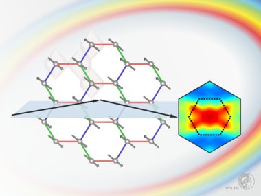Proximate ferromagnetic state in the Kitaev model material RuCl3
