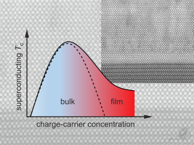 Optical conductivity and superconductivity in highly overdoped La2‑xCaxCuO4 thin films