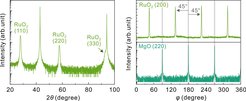 Figure 2: XRD (left) ω-2θ scan and (right) φ scan of TLE-grown epitaxial RuO2 (110) on MgO (100). TLE readily forms RuO2 epitaxial films on laser-heated MgO (100) substrates, illustrating the advantages of TLE for the epitaxy of refractory metal oxides.