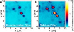 As bright as Saturn in the night sky: A team of researchers headed by Ilja Gerhardt has identified very bright sources of single photons using molecules such as dibenzanthanthrene. Each of them emits such a dense stream of light particles that it appears as bright as Saturn in the night sky to an observer looking through a microscope.