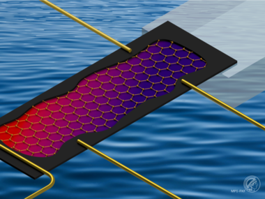 Robustness of the thermal Hall effect close to half-quantization in α-RuCl3