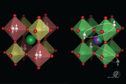 Left: Two electrons paired in larger Sb-O octahedra, forming a charge-density-wave order in the parent material, BaSbO3. Right: As a charge density wave order is suppressed via chemical substitution, electrons form Cooper pairs, giving rise to superconductivity in (Ba,K)SbO3.
