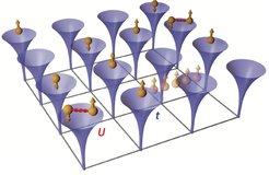 Fig. 2: Illustration of the Hubbard model. Electrons can hop between the various lattice sites. The Coulomb interaction is active, when two electrons are occupying the same site.