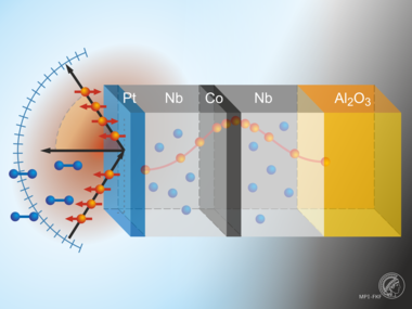 Resonante Neutronenreflektometrie zum Nachweis von Wasserstoff