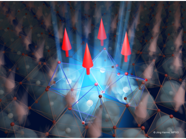 https://www.mpsd.mpg.de/726553/2023-05-ferromagnetism-disa?c=2724